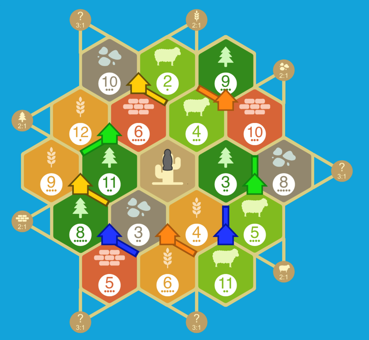 Colonist Strategies: Introduction to Settlers of Catan