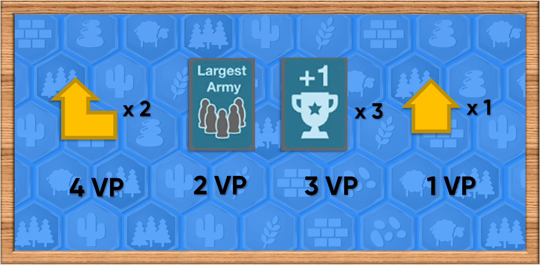 Colonist End Game Victory Points Example