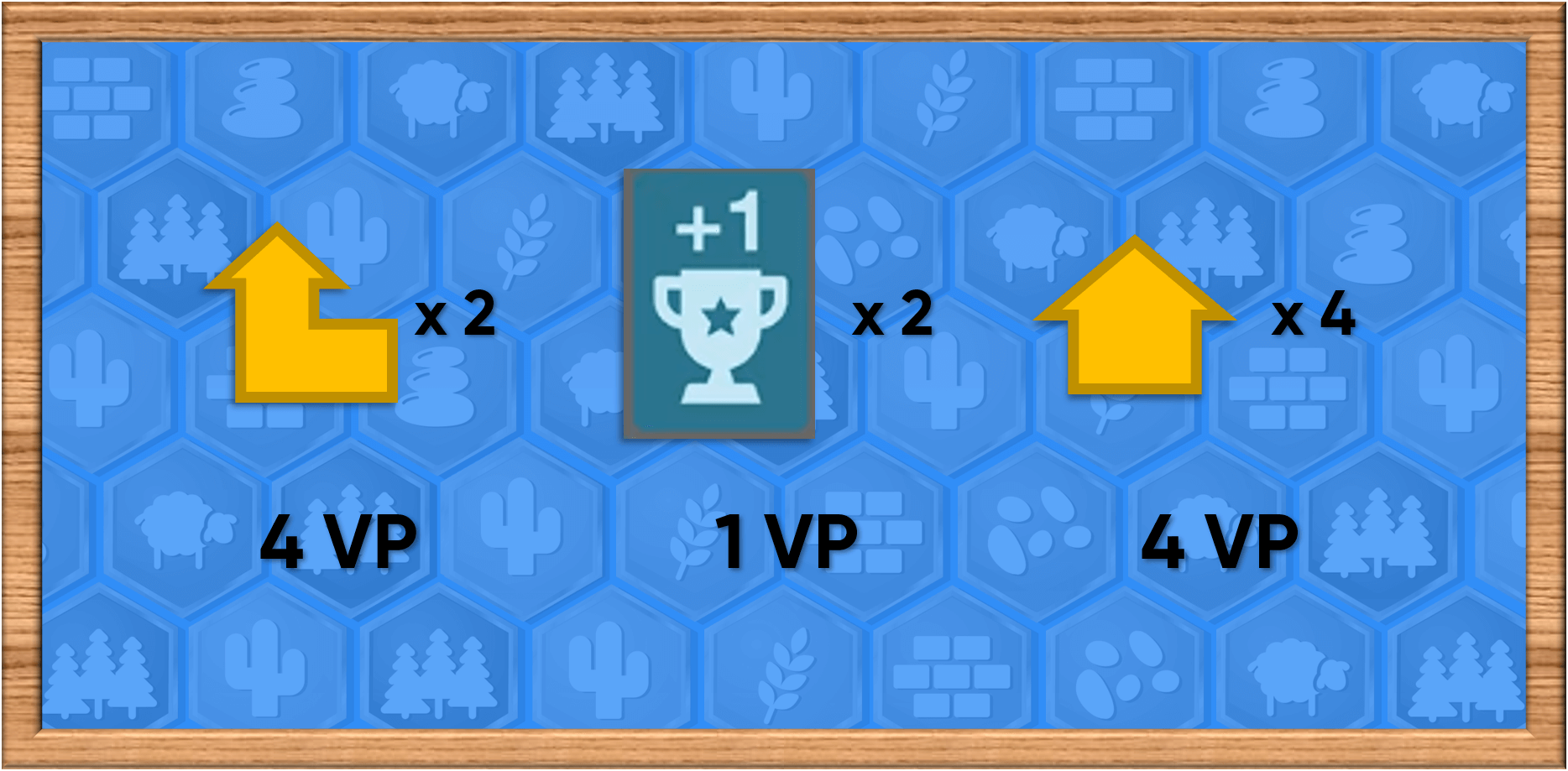 End Game Victory Points Example