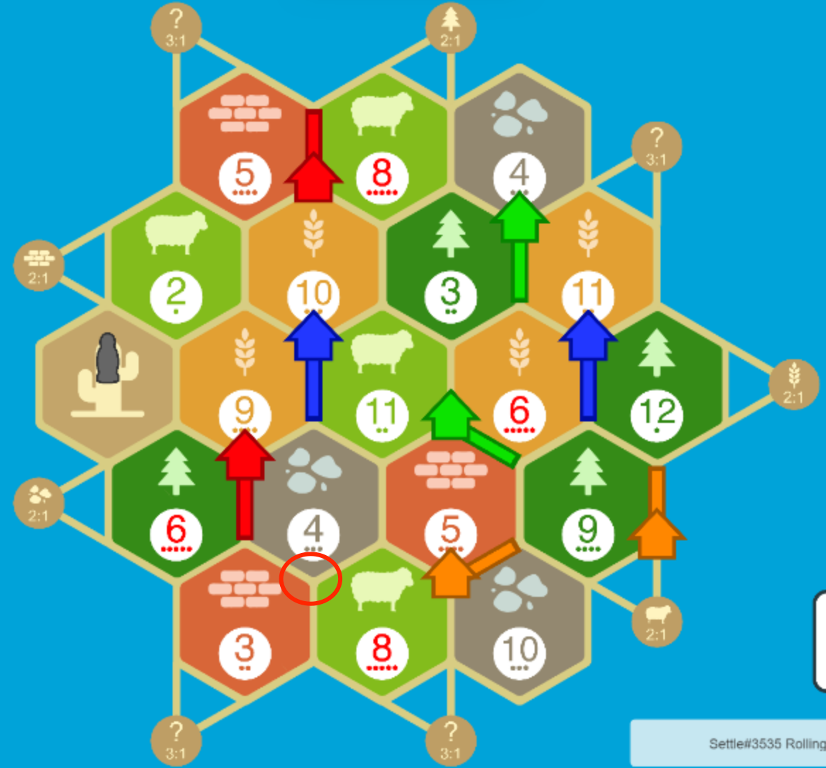 Colonist Strategies: Introduction to Settlers of Catan