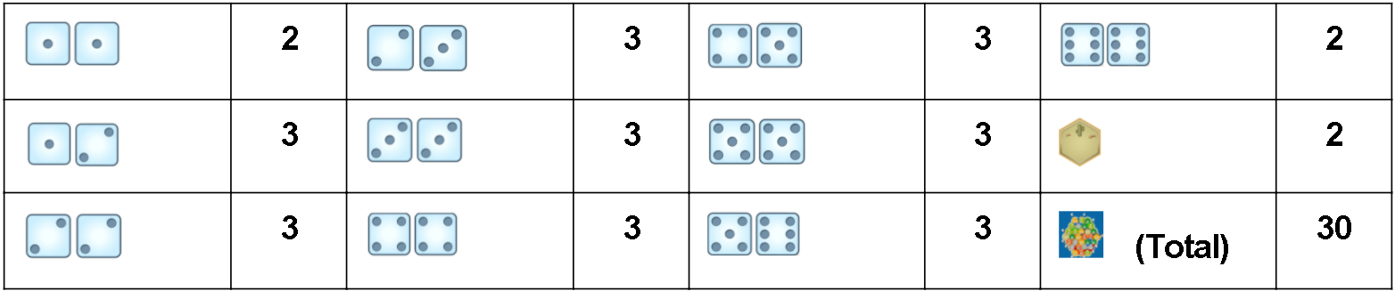 Number of tiles on 5-6 player boards