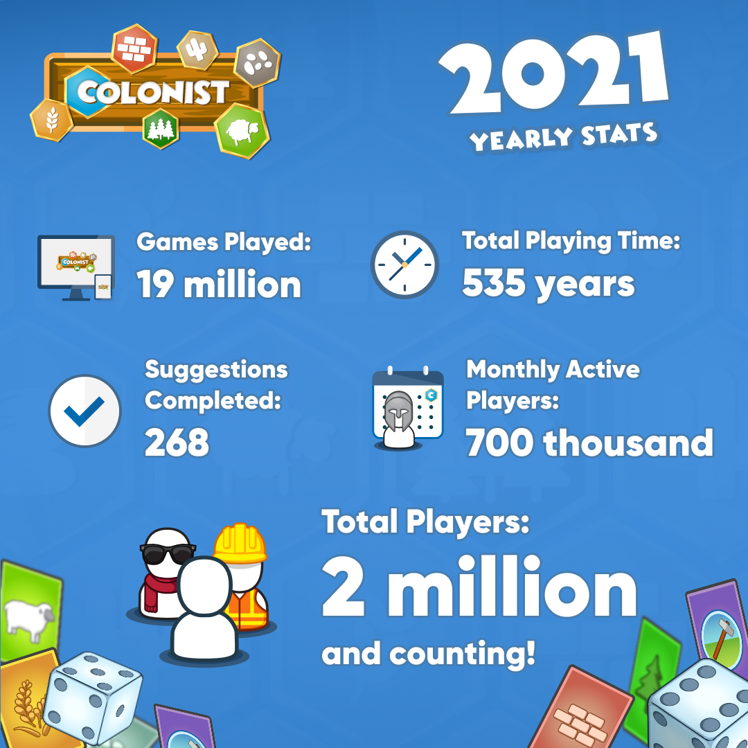 Colonist 2021 Year-End Recap