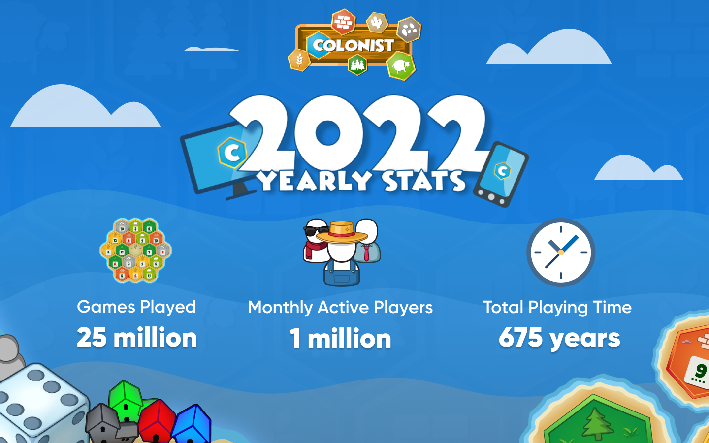 Colonist.io 2022 Summary