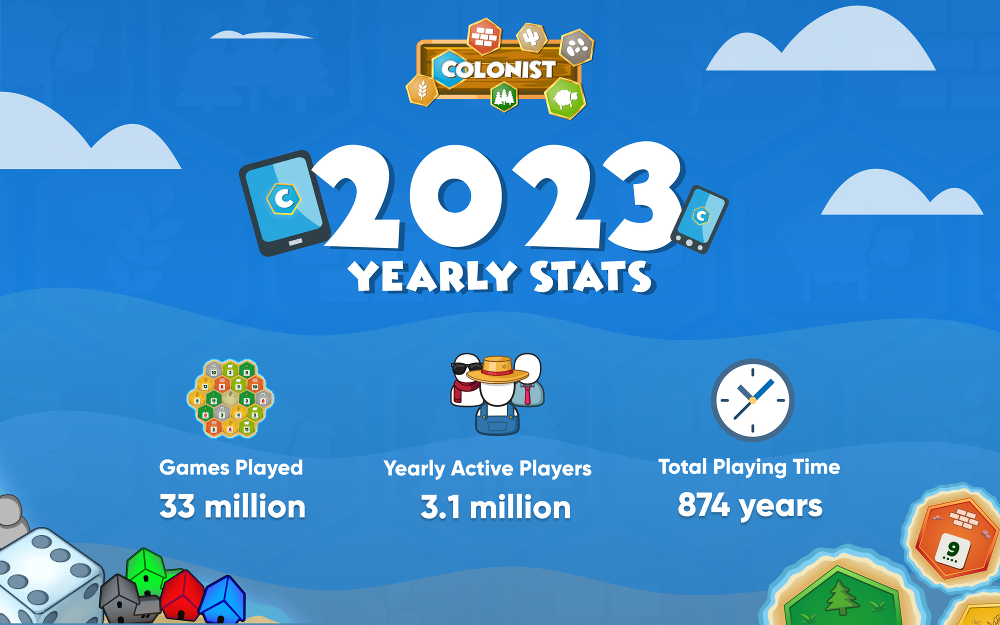 Colonist.io 2023 Summary