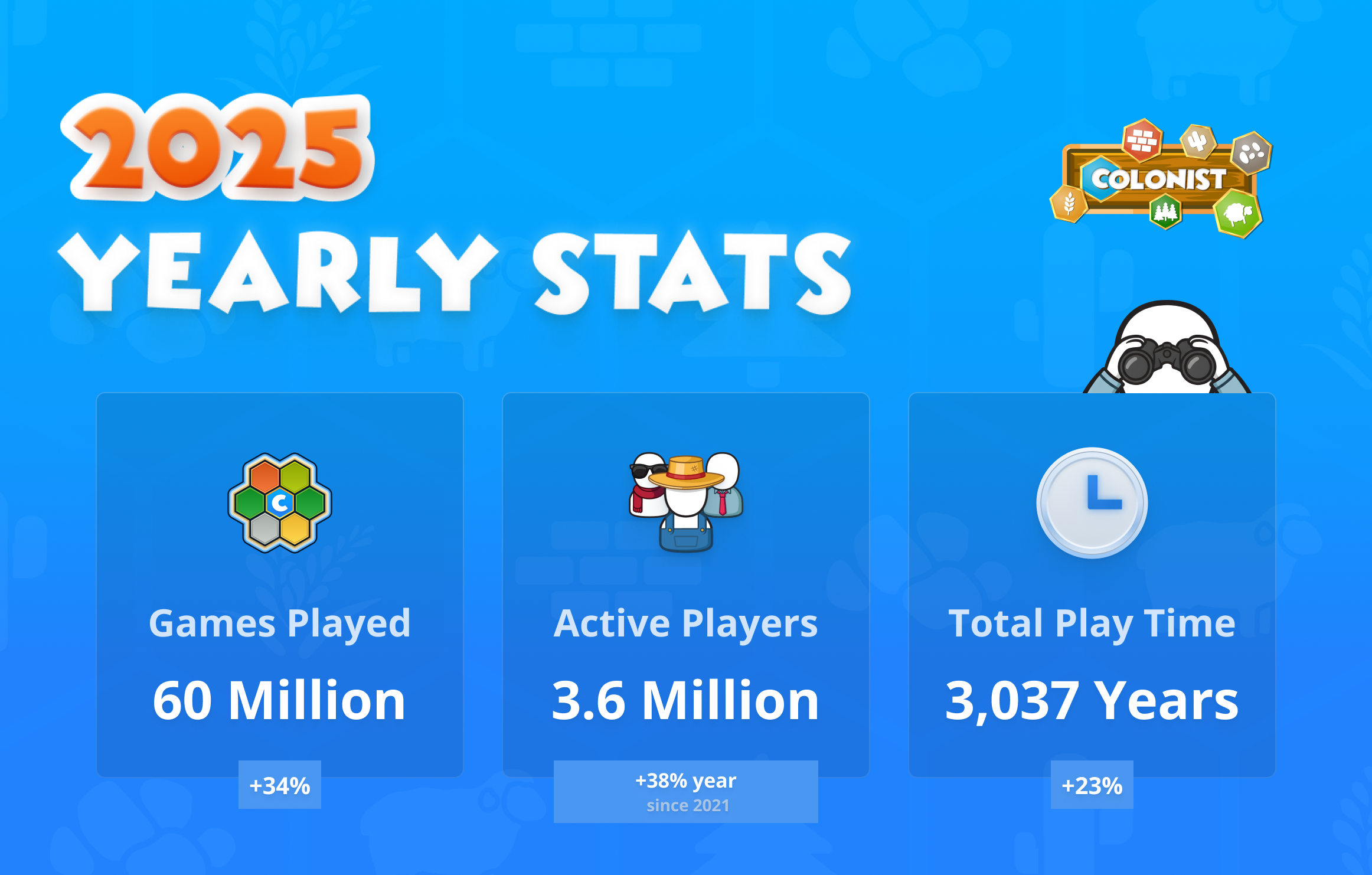 Colonist.io 2025 - Yearly Growth Stats